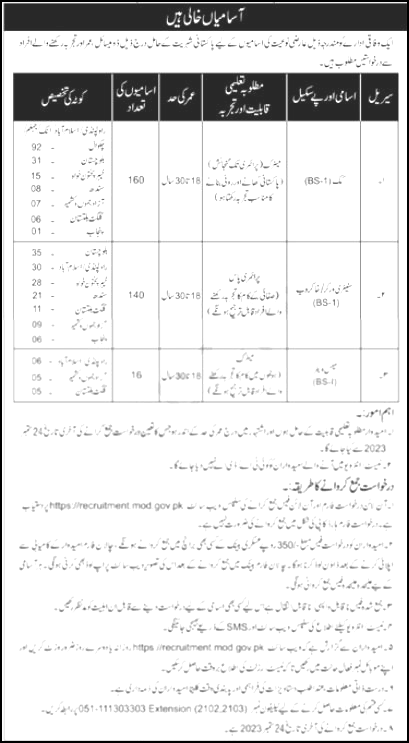 Various Positions In Federal Government Department Jobs 2023 1694330050 
